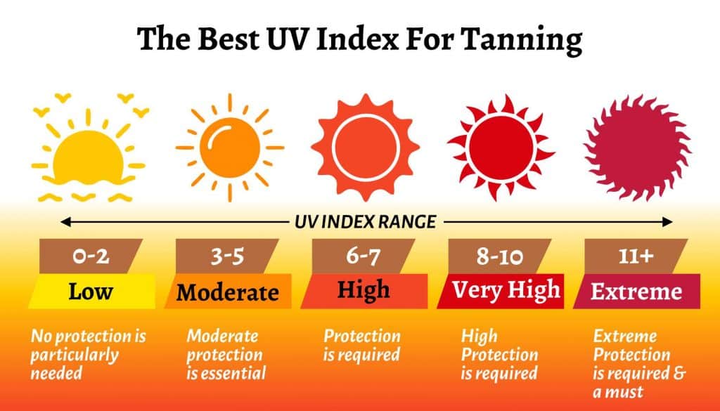 the best uv index for tanning in the sun