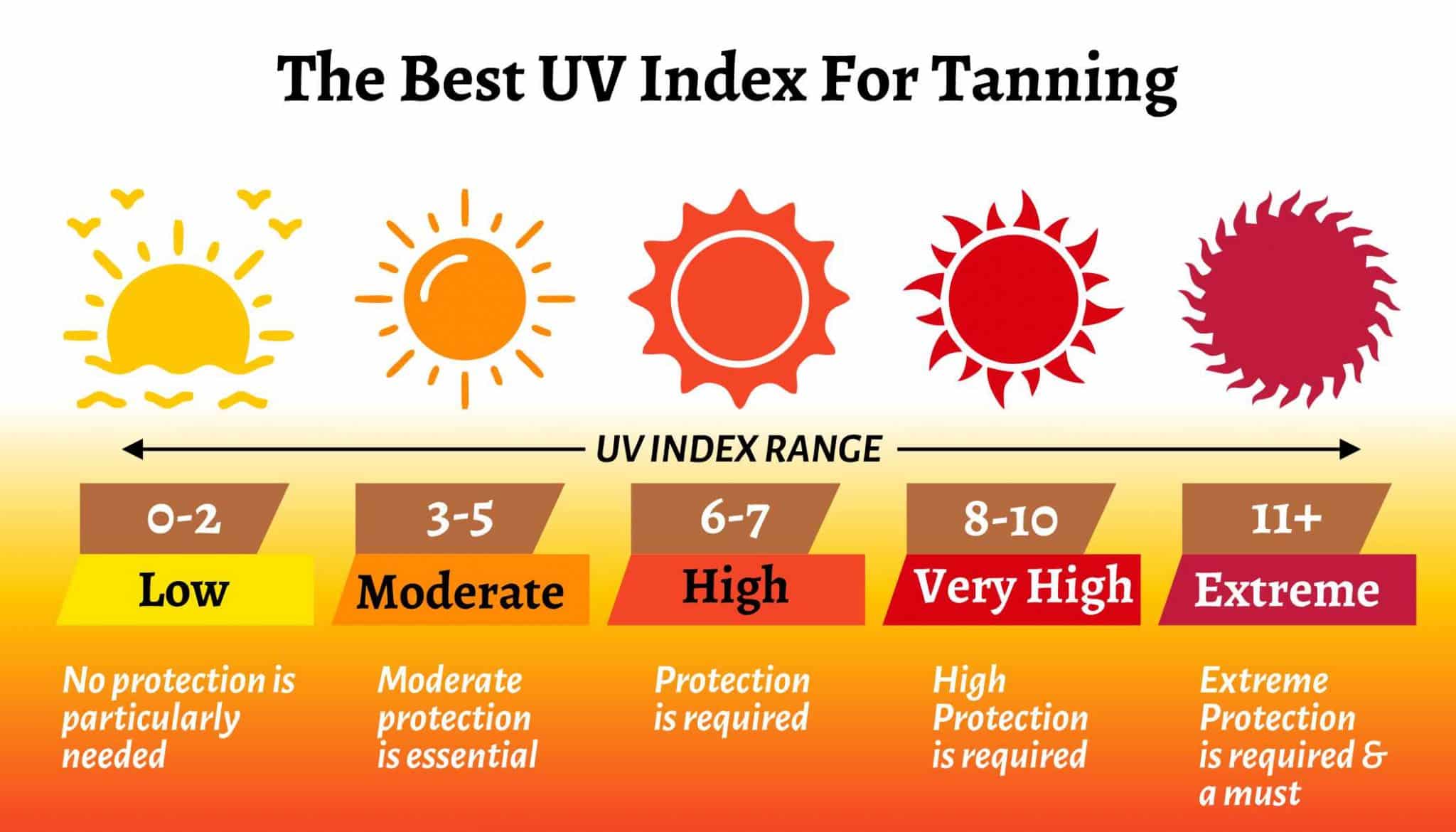 What UV Index Is Good For Tanning Tanner Skin